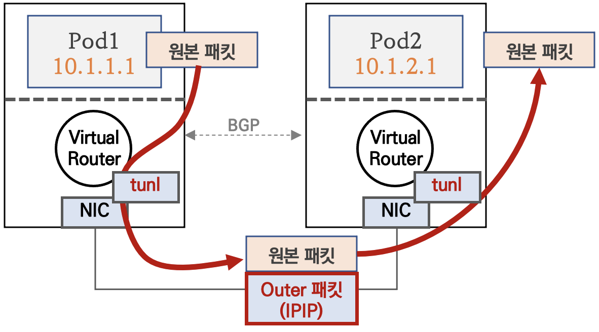 IP 는 예시