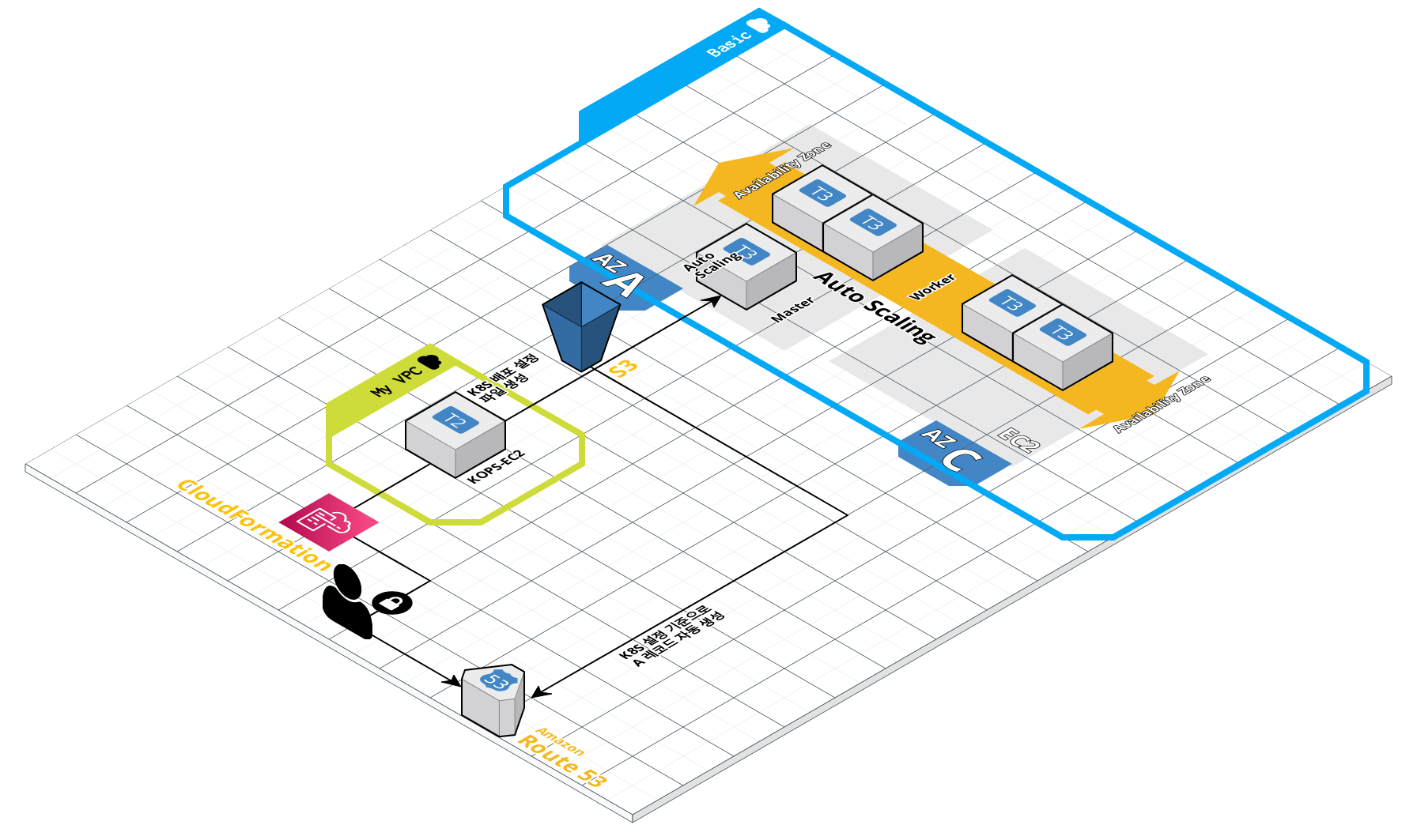 KOPS Cluster Demo.png