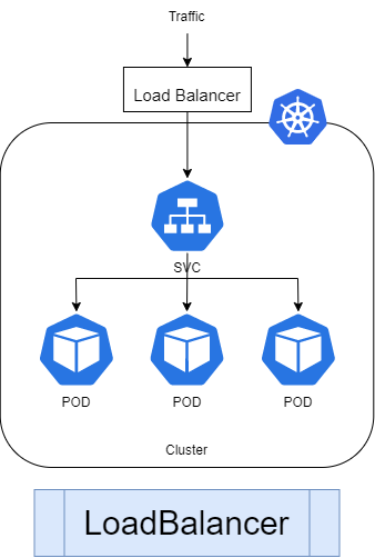 LoadBalancer.png